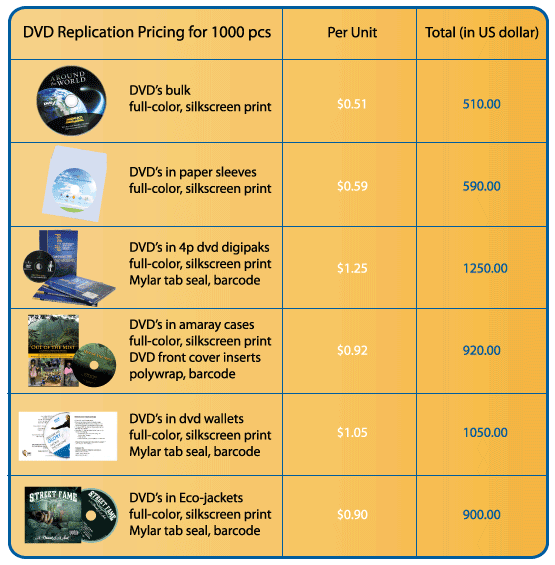 dvd replication,  paper sleeve, amaray case, digipak, digi pak, cardboad sleeve, jacket, wallet.